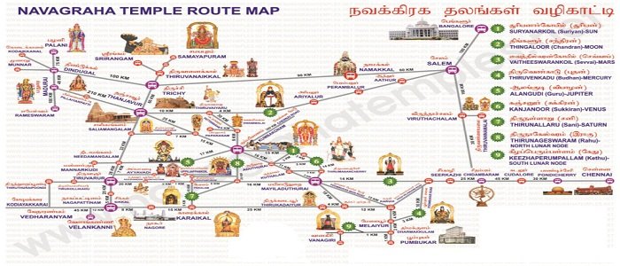 navagraha temple tour in 2 days from chennai